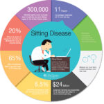 Chronic health problems