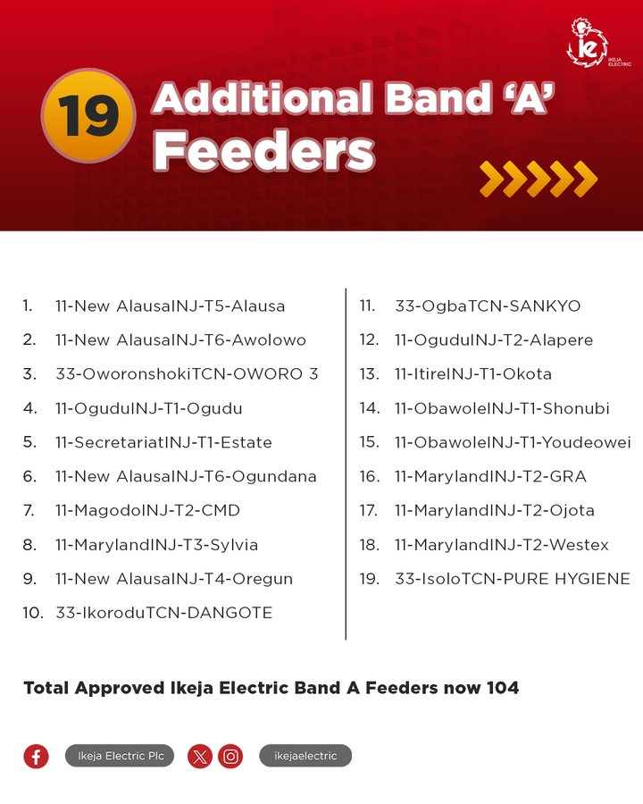 Band A: Ogundu, Ikorodu, 17 others to join IKEDC feeder