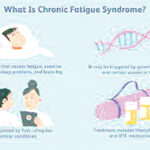 Is that fatigue a sign of something serious