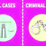 Differentiating criminal from civil matters