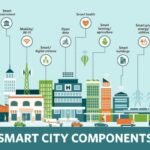 The data storage behind smart and safe cities