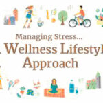 Managing stress related disorders