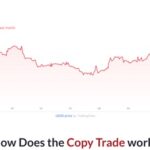 Dow Jones