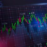 Market Indicators for Investments