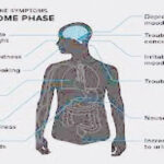 Stopping prodrome