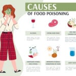Are you suffering from food poisoning?