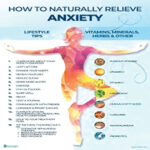 Natural remedies