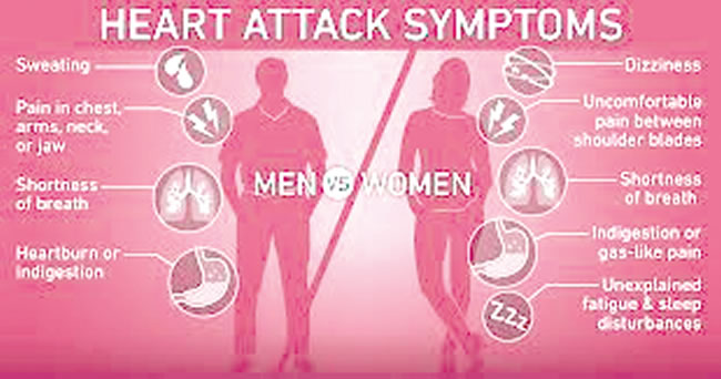 Different ways women’s heart attacks
