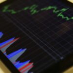 Forex Charts