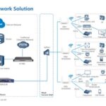 Hotel PON Network Solution
