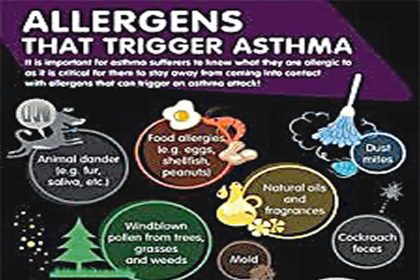 asthma attack