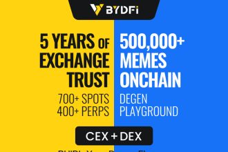 Best Crypto, Perpetual‑contract trading, BYDFi