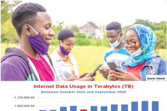 Nigerians on Costly internet subcriptions
