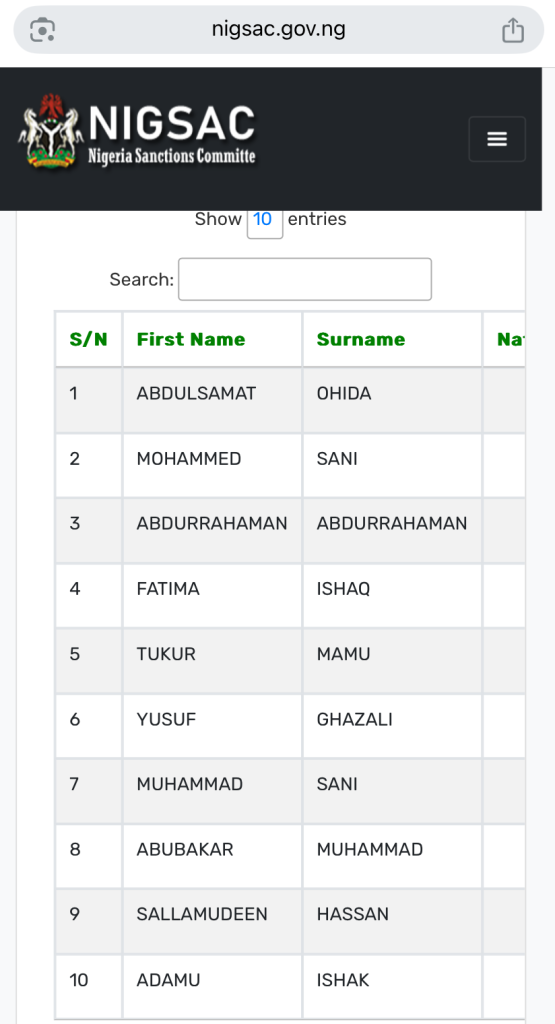Terrorist list 1