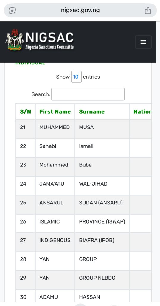 Terrorist list 3
