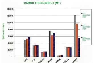 the Nigerian Ports Authority (NPA)