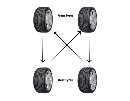 Tyre 