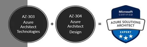 Microsoft Azure