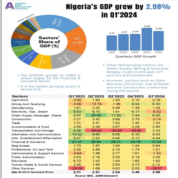 GDP report Retooling ineffective economic structures