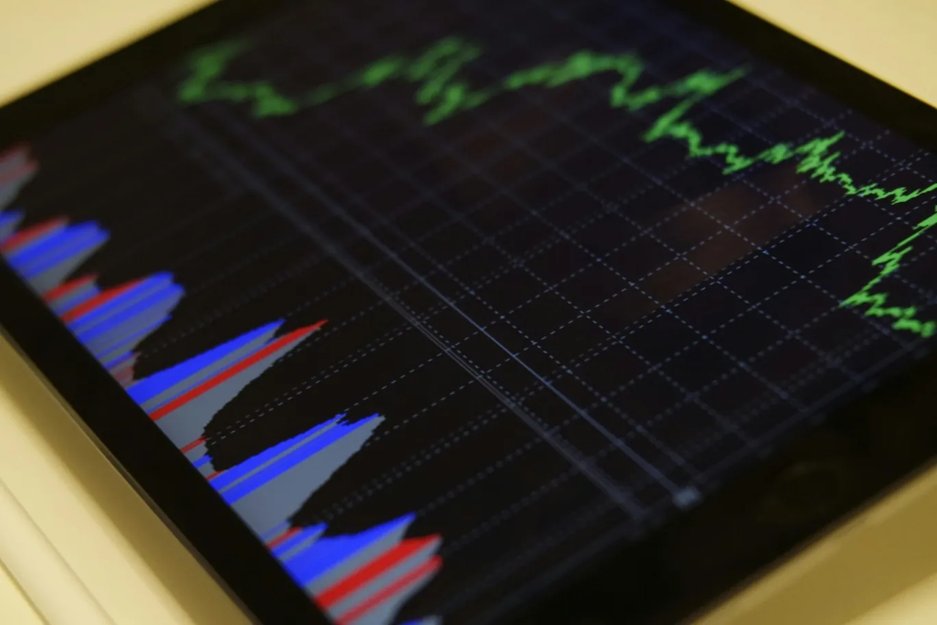 Forex Charts